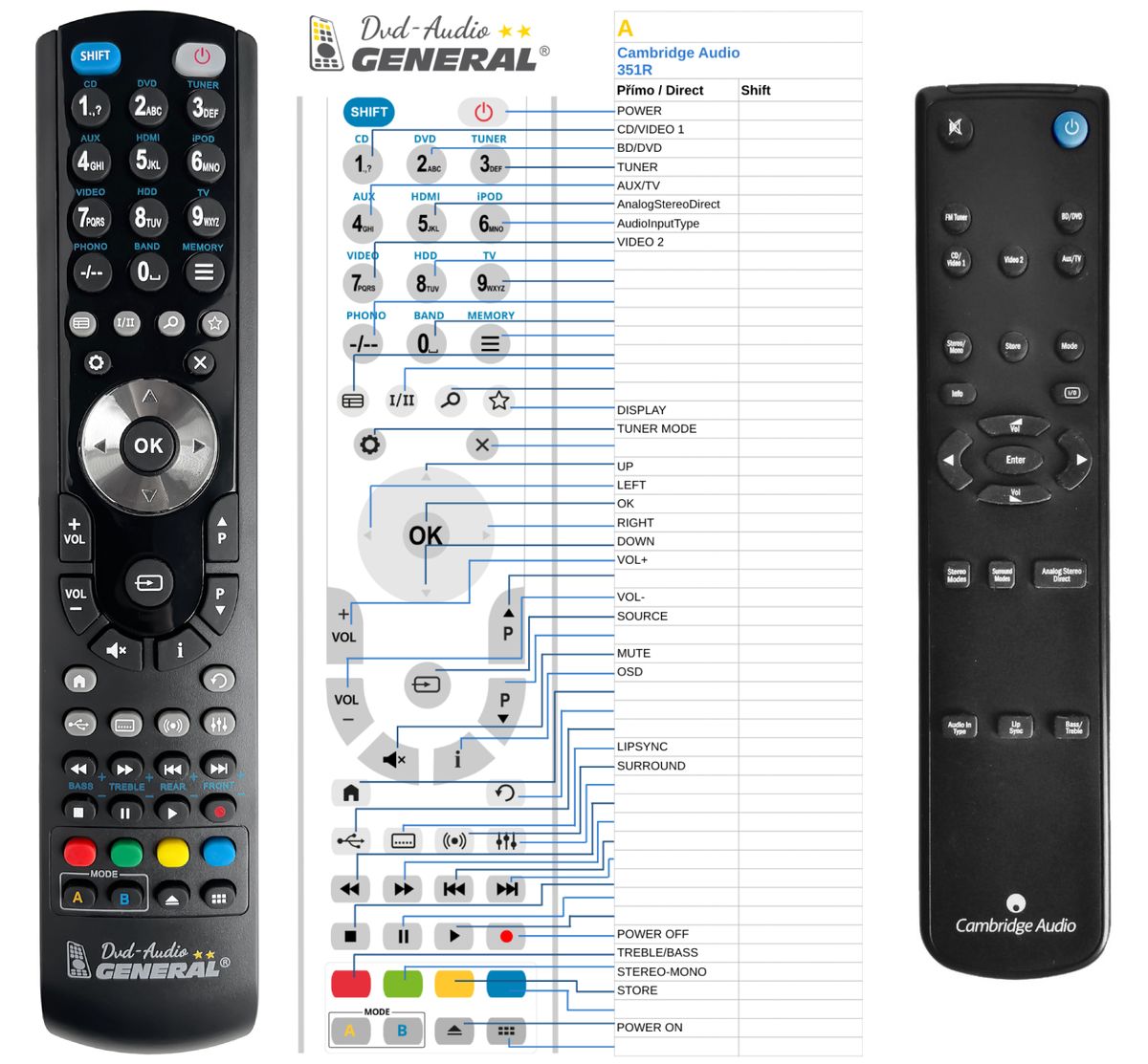 CAMBRIDGE AUDIO 351R -   


kompatibilis General márkájú távirányító