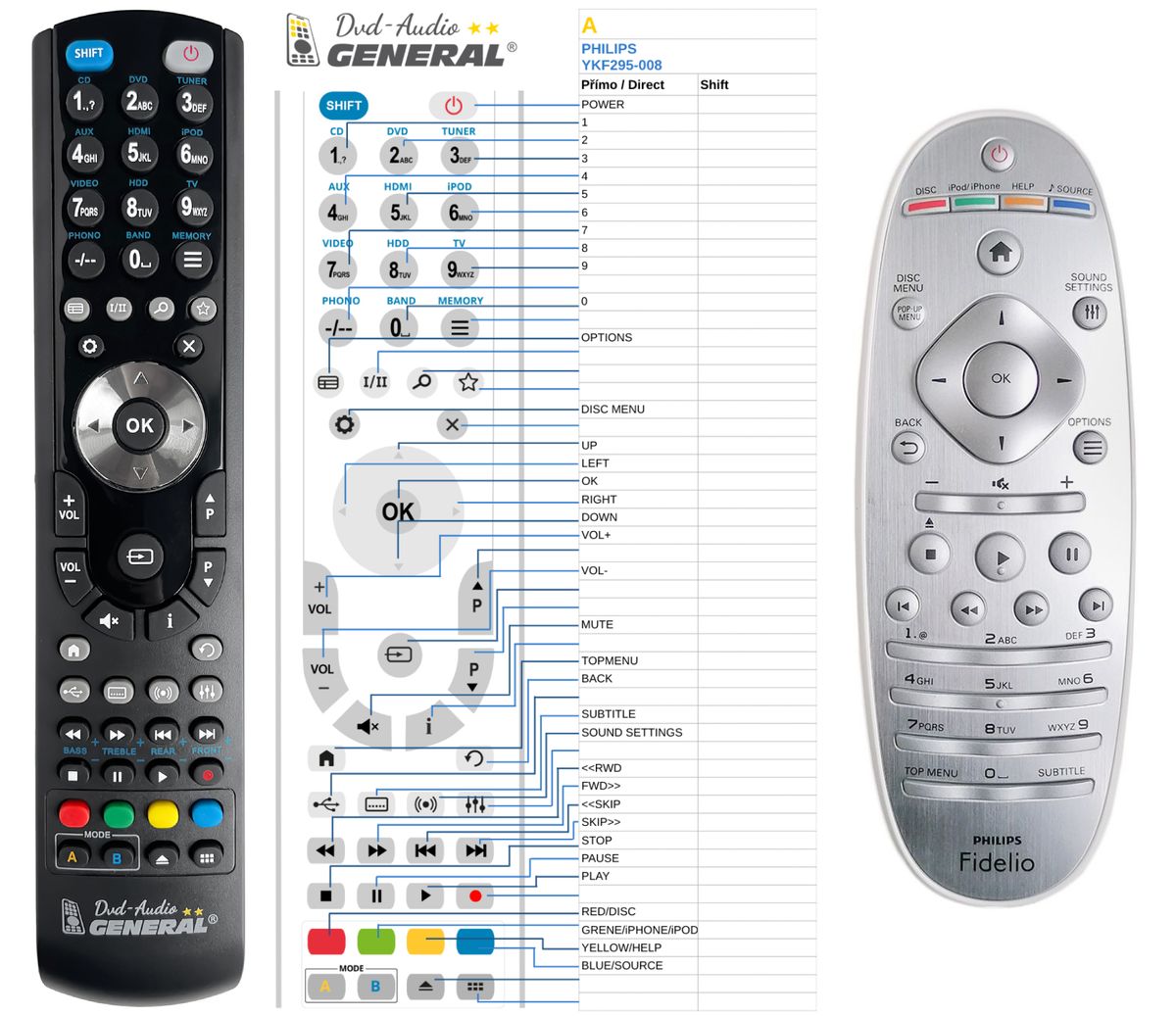 PHILIPS YKF295-008 -   


kompatibilis General márkájú távirányító