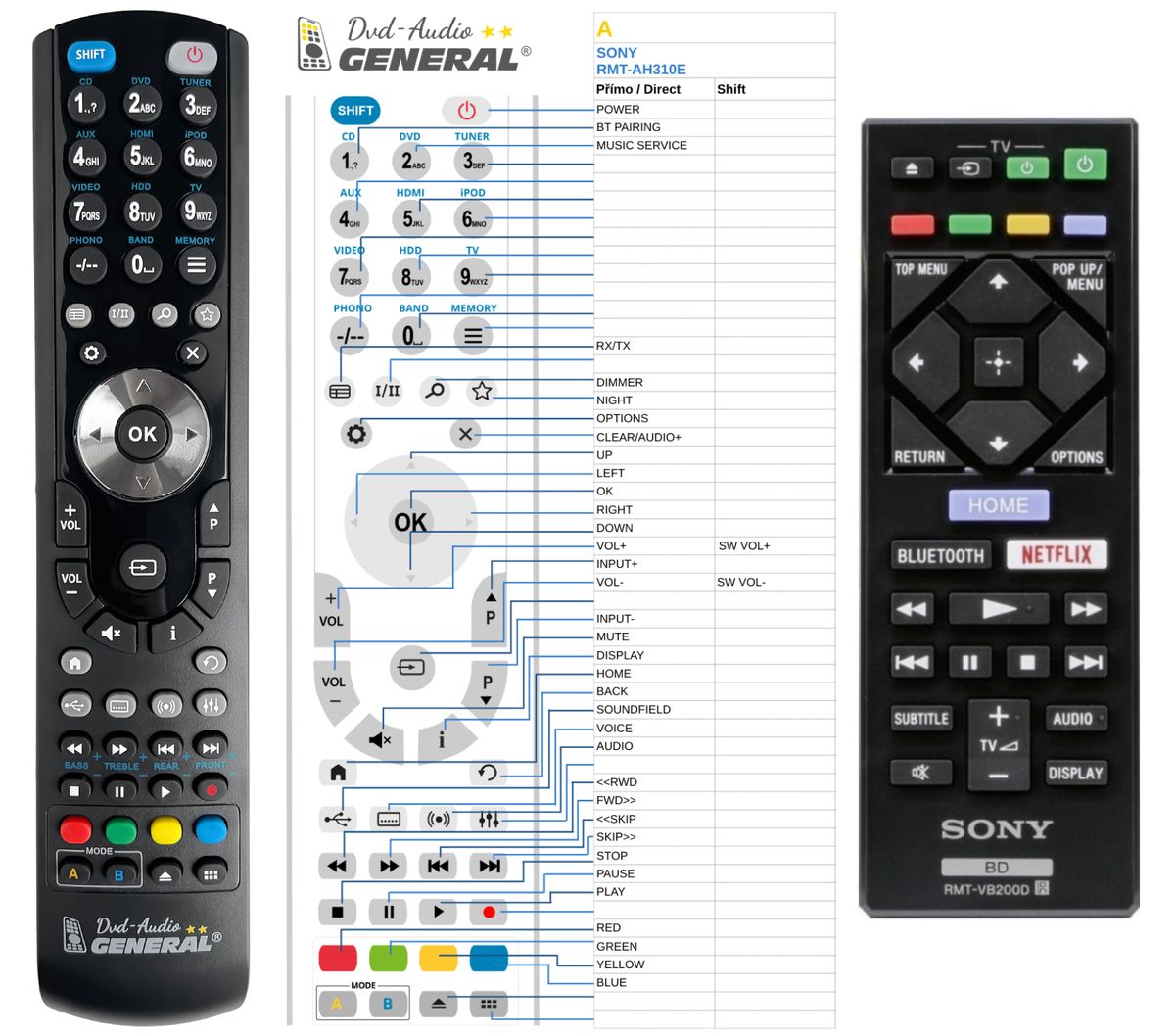 SONY RMT-VB200D -   


kompatibilis General márkájú távirányító