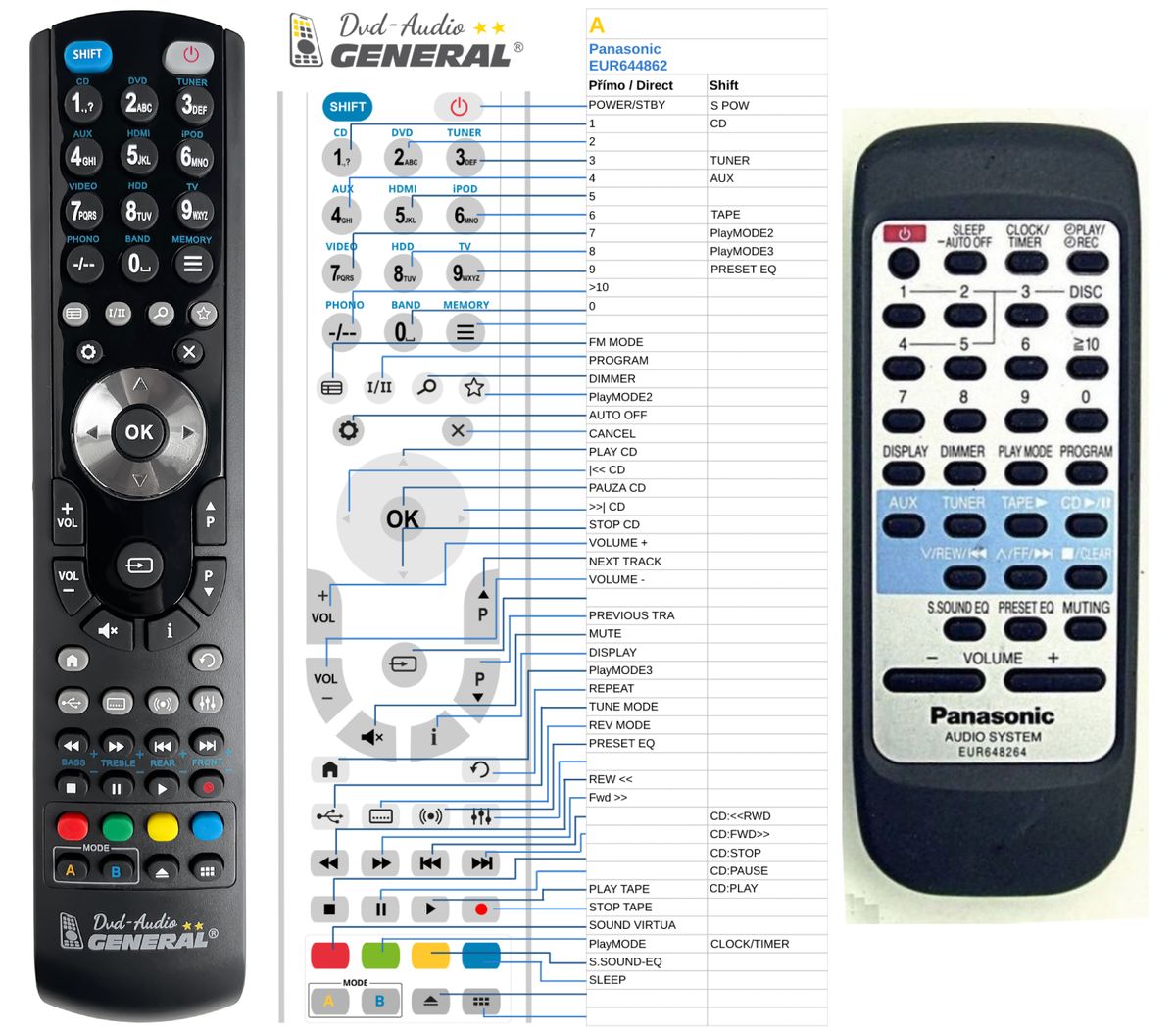 PANASONIC EUR648264, EUR648265 -   


kompatibilis General márkájú távirányító