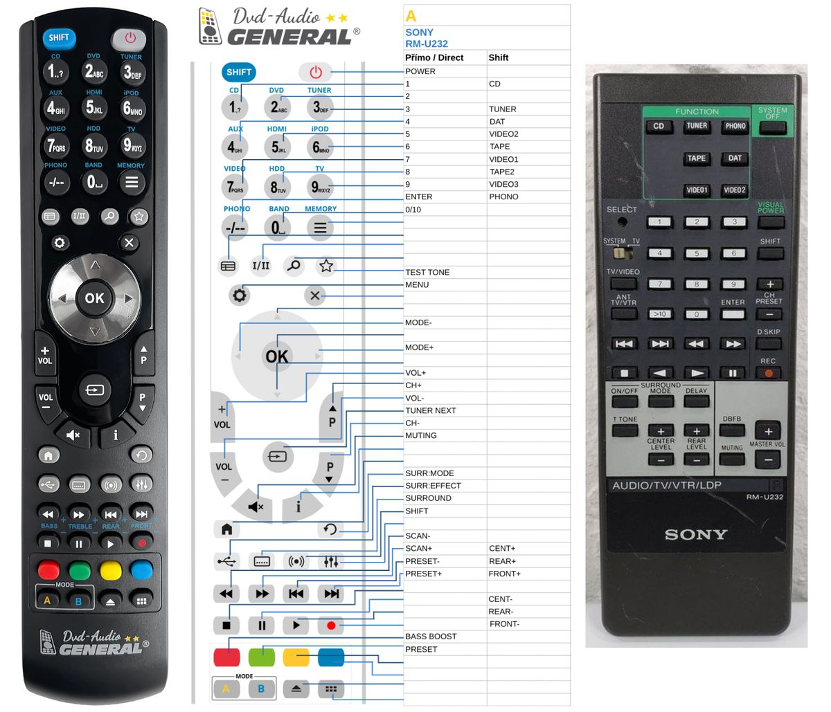 SONY RM-U232 -   


kompatibilis General márkájú távirányító