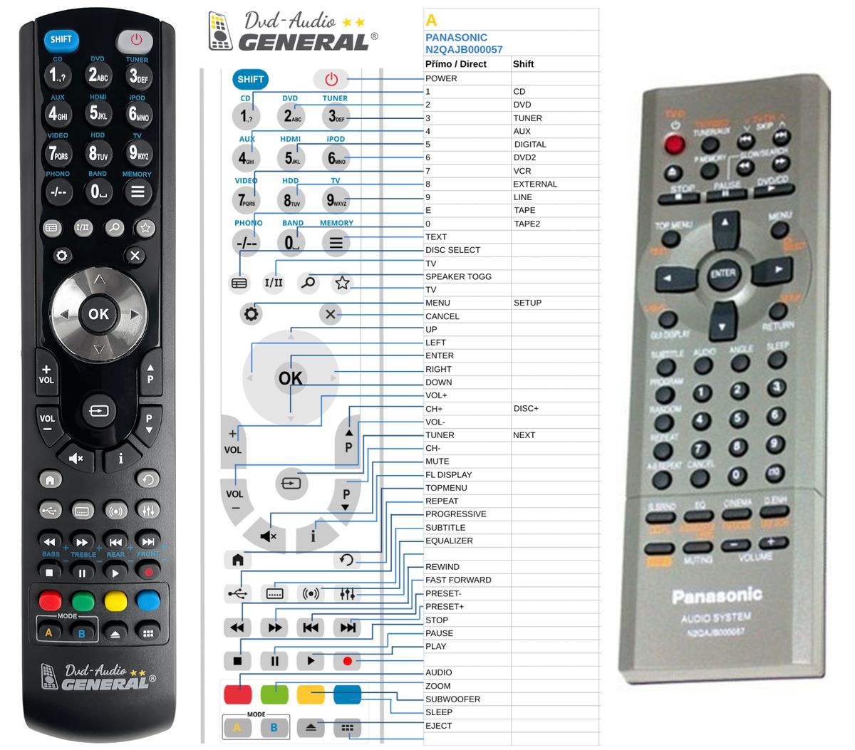 PANASONIC N2QAJB000057 -   


kompatibilis General márkájú távirányító