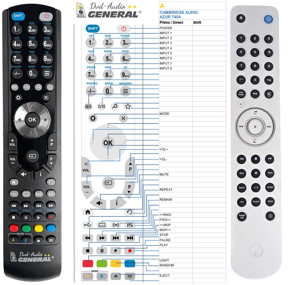 CAMBRIDGE AUDIO AZUR 740A -   


kompatibilis General márkájú távirányító