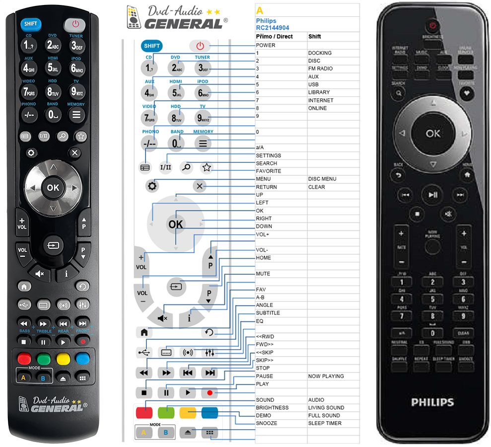 PHILIPS RC2144904, 996510026092, 996510019480 -   


kompatibilis General márkájú távirányító