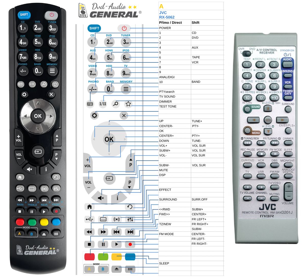 JVC RM-SRXD201J -   


kompatibilis General márkájú távirányító