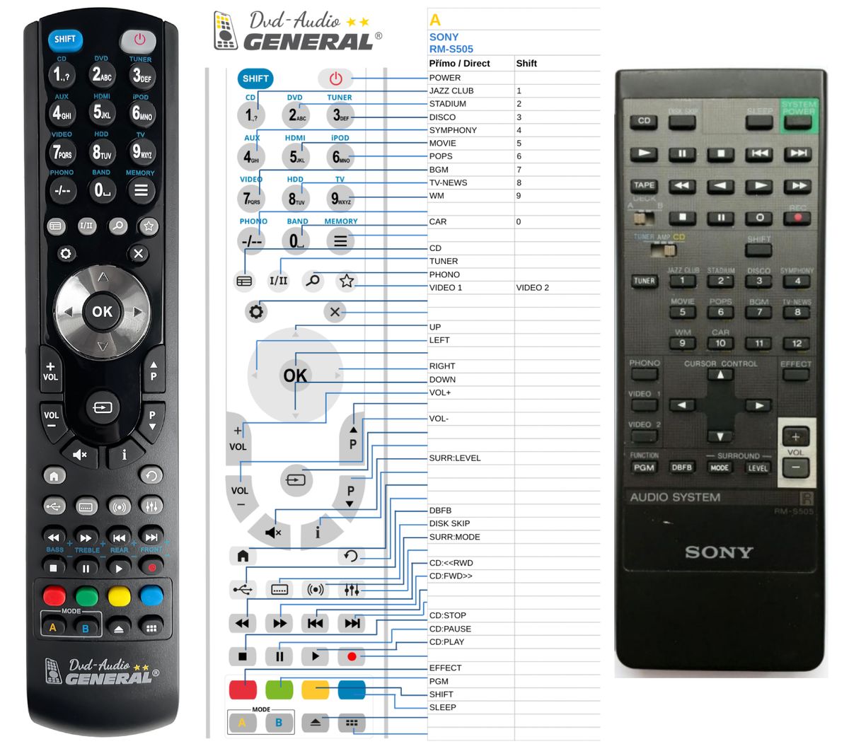 SONY RM-S505 -   


kompatibilis General márkájú távirányító