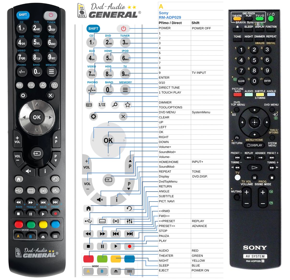 SONY RM-ADP029 -   


kompatibilis General márkájú távirányító