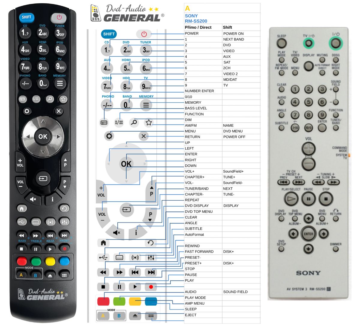 SONY RM-SS200, RM-SP400 -   


kompatibilis General márkájú távirányító