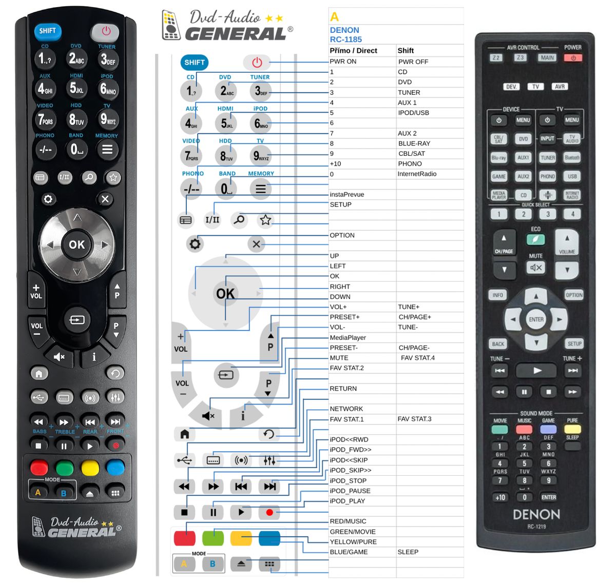 DENON RC-1219 -   


kompatibilis General márkájú távirányító