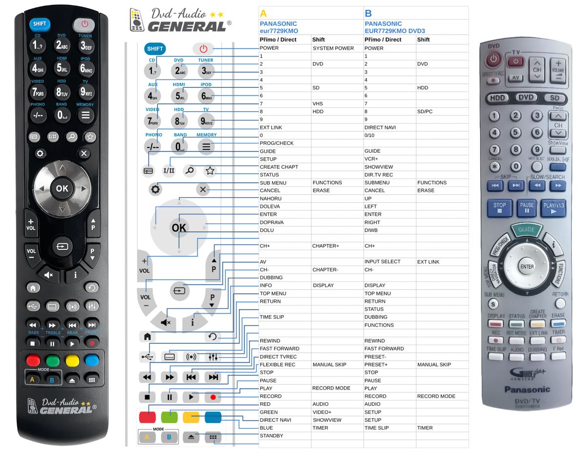 PANASONIC EUR7729KCO -   


kompatibilis General márkájú távirányító