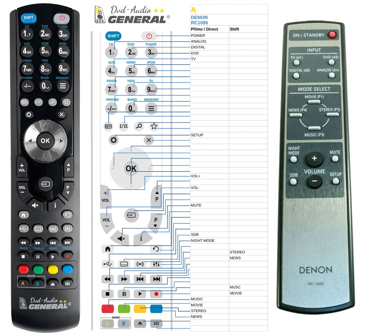 DENON RC-1095 -   


kompatibilis General márkájú távirányító