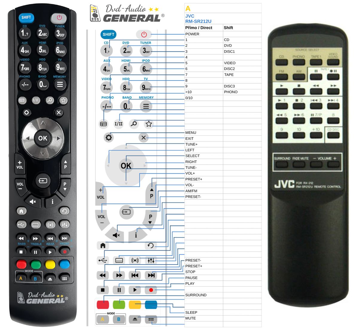 JVC RM-SR212U -   


kompatibilis General márkájú távirányító