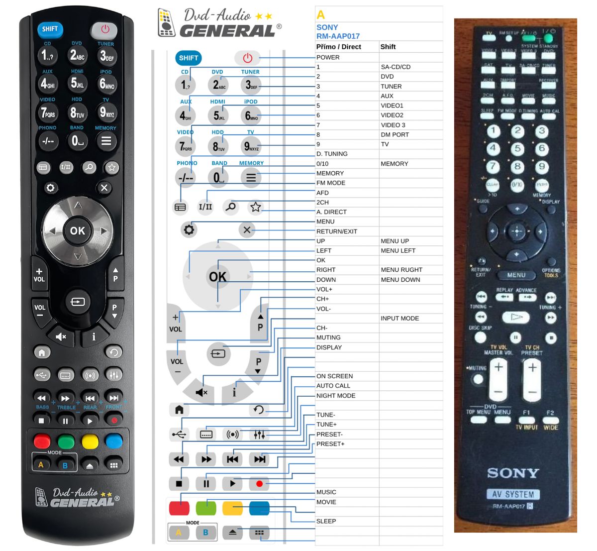 SONY RM-AAP017 -   


kompatibilis General márkájú távirányító