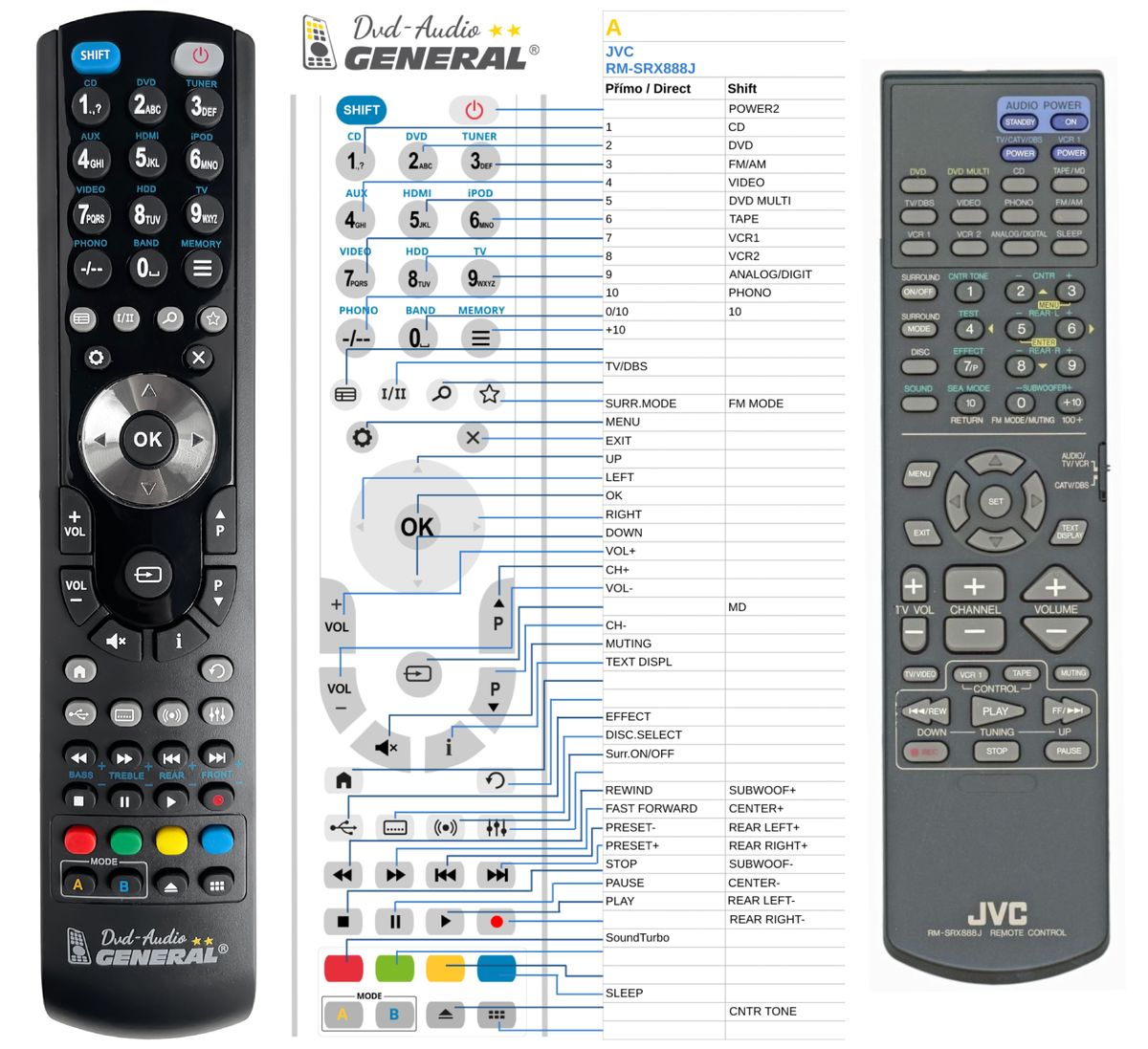 JVC RM-SRX888J -   


kompatibilis General márkájú távirányító