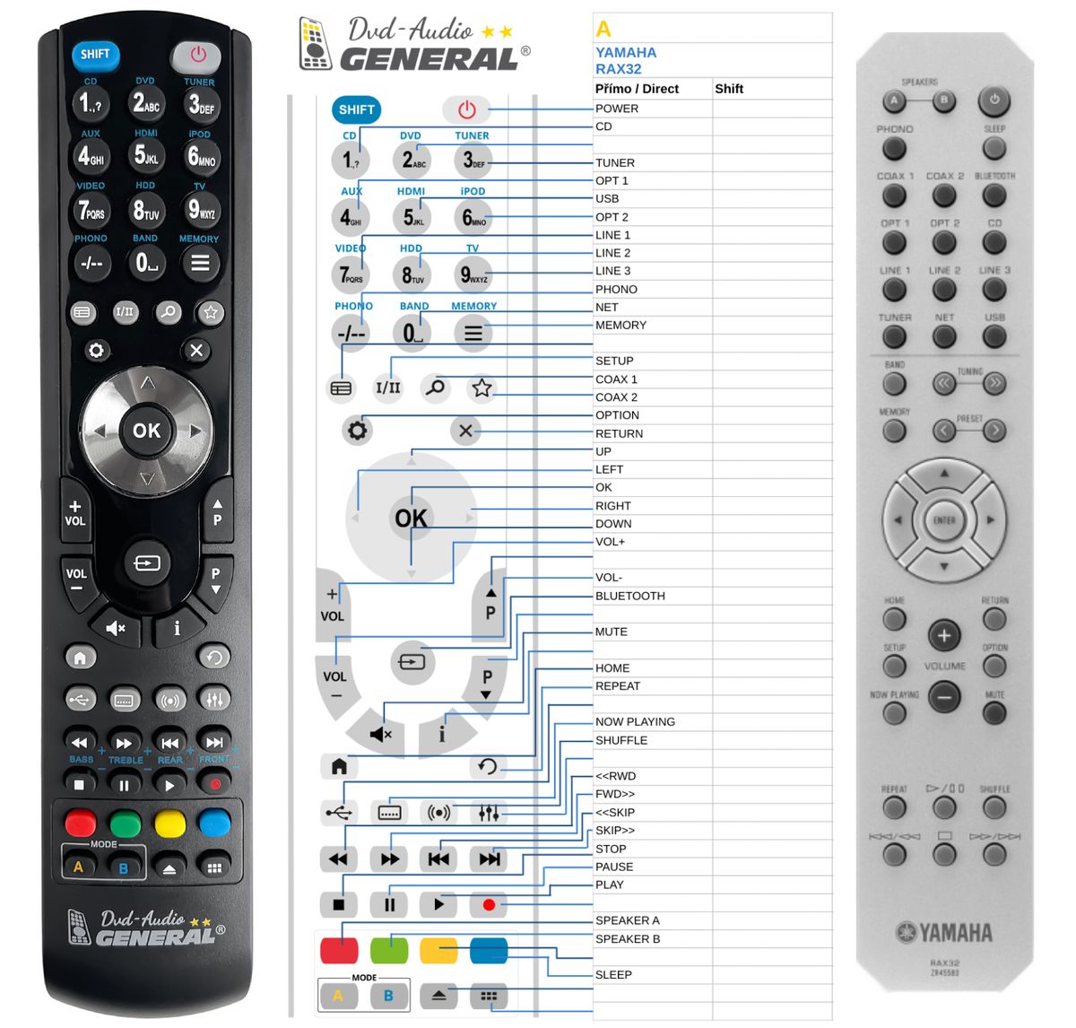 YAMAHA RAX32 -   


kompatibilis General márkájú távirányító