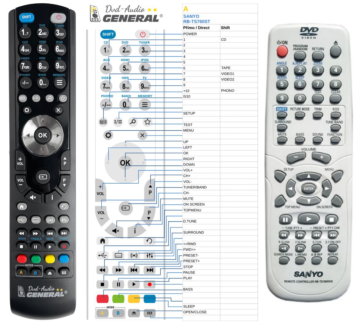 SANYO RB-TS760RDS, RB-TS780RDS -   


kompatibilis General márkájú távirányító