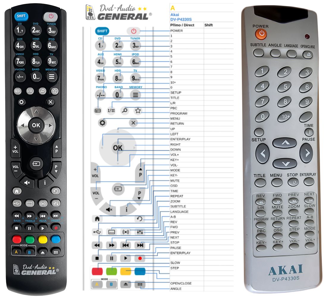 AKAI DV-P4330S -   


kompatibilis General márkájú távirányító