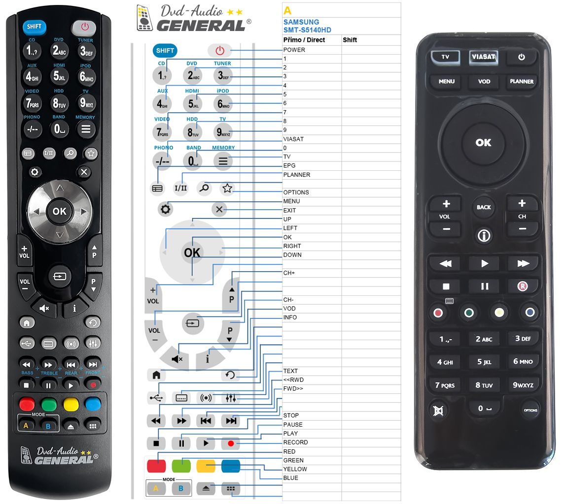 SAMSUNG RE-SM-305943, Viasat SMT-S5140 (SMT-S5140HD), SMT-S7140, H670N -   


kompatibilis General márkájú távirányító