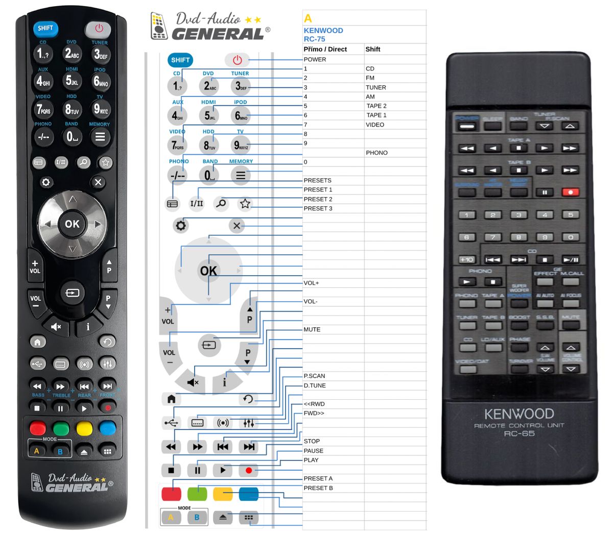 KENWOOD RC-65 -   


kompatibilis General márkájú távirányító