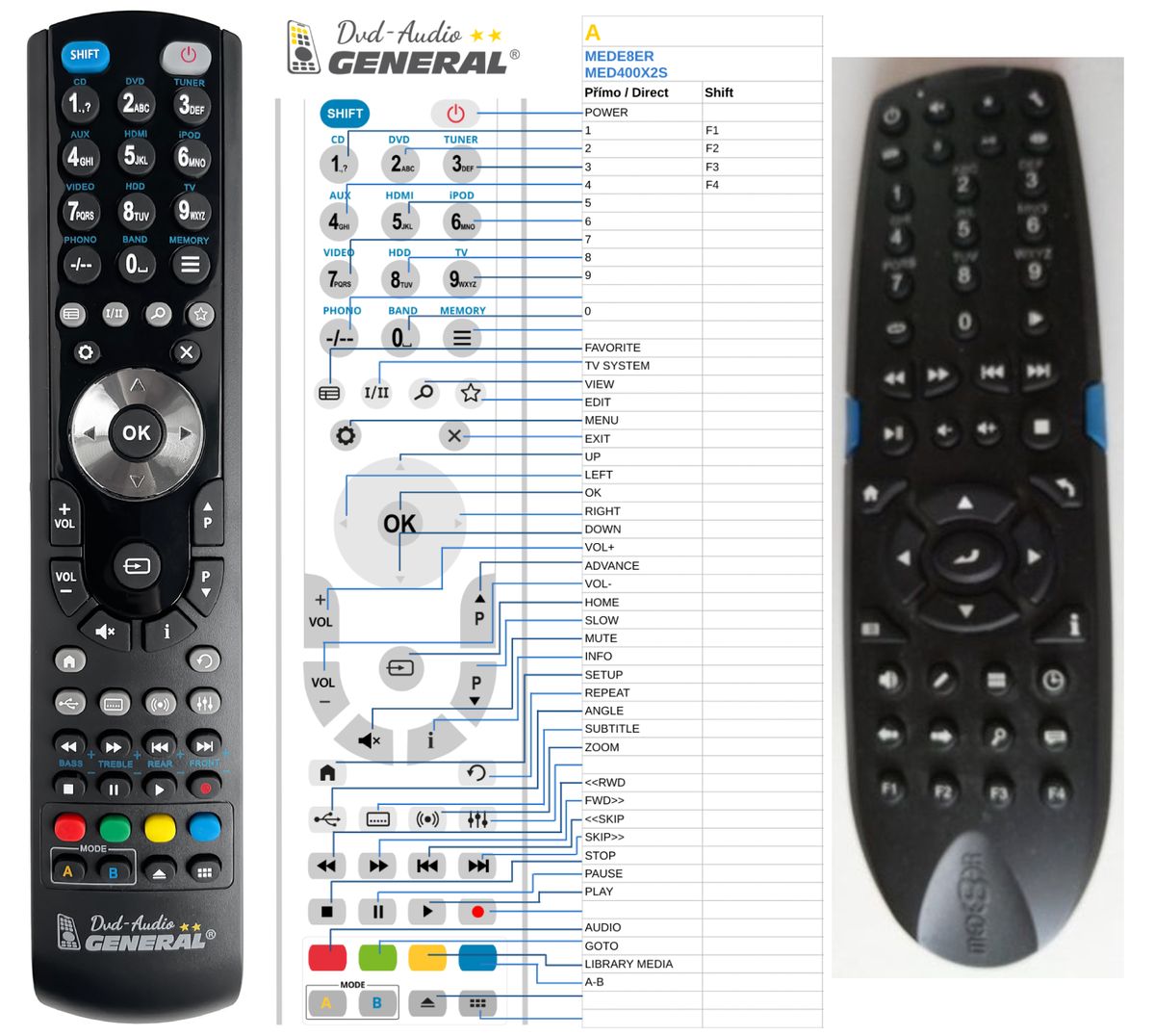 MEDE8ER MED400X2S -   


kompatibilis General márkájú távirányító