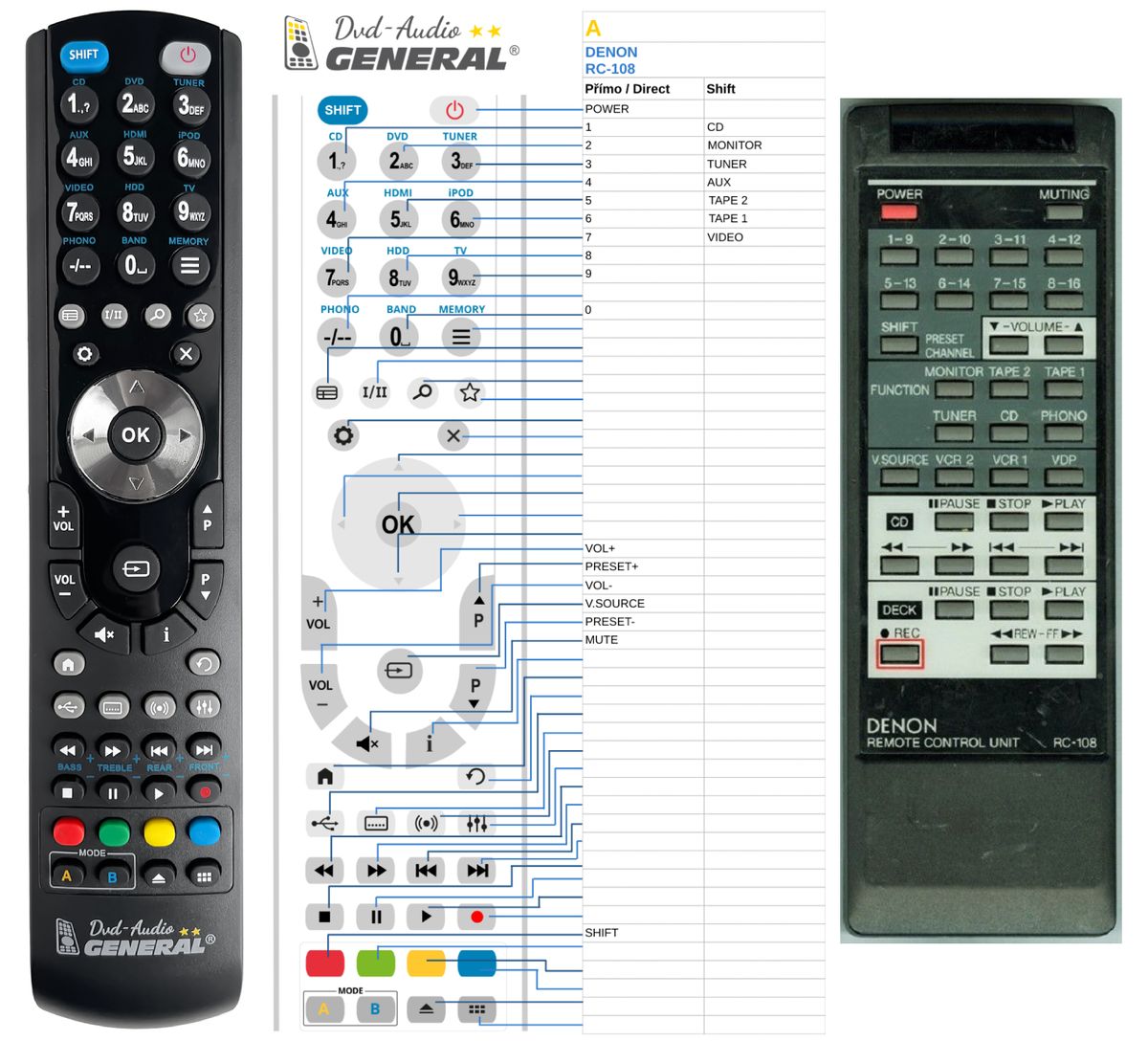 DENON RC-108 -   


kompatibilis General márkájú távirányító