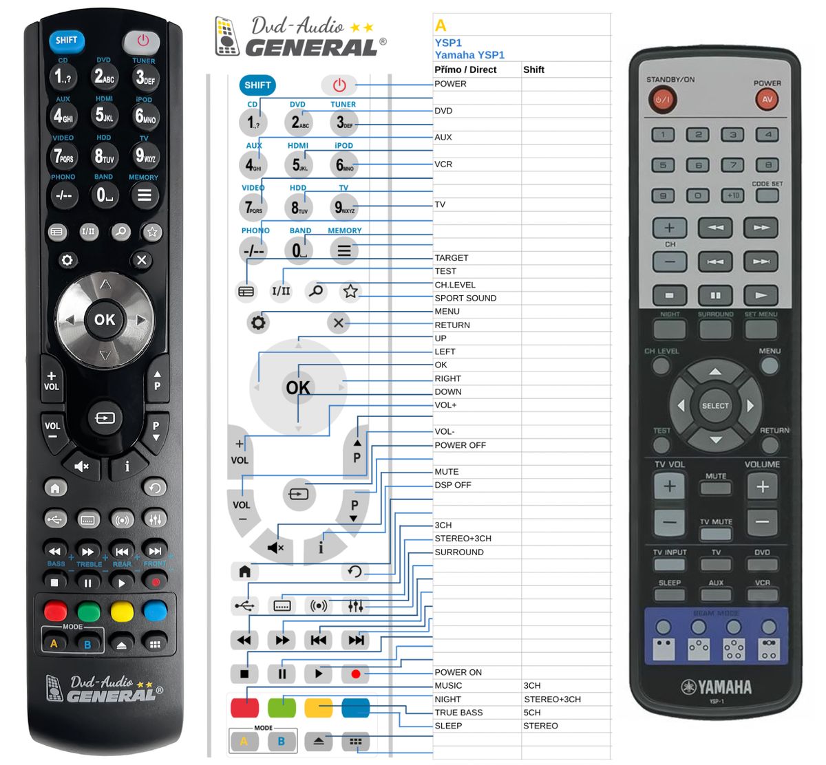 YAMAHA YSP-1 -   


kompatibilis General márkájú távirányító