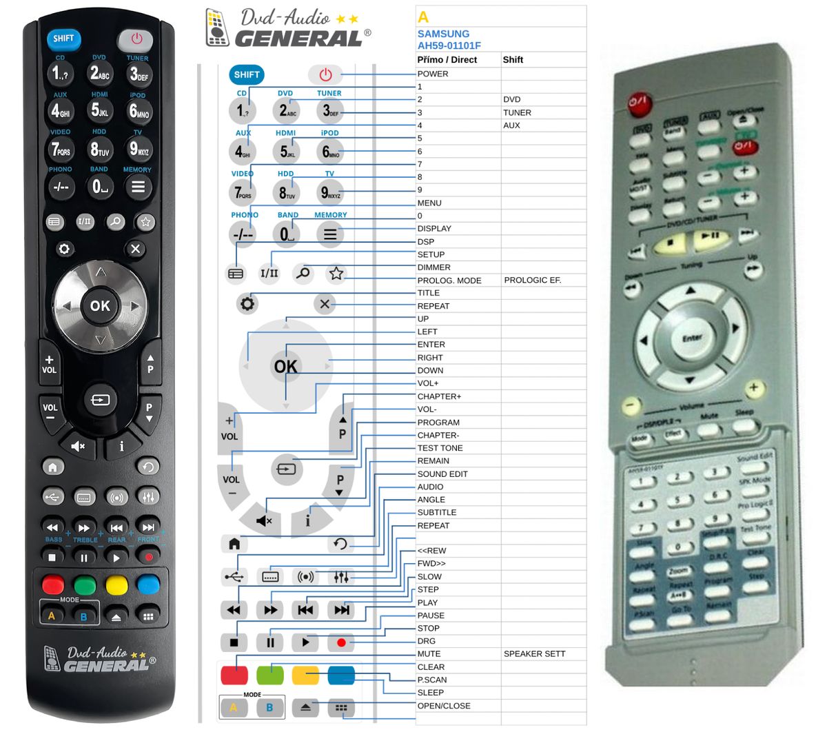 SAMSUNG AH59-01101F -   


kompatibilis General márkájú távirányító
