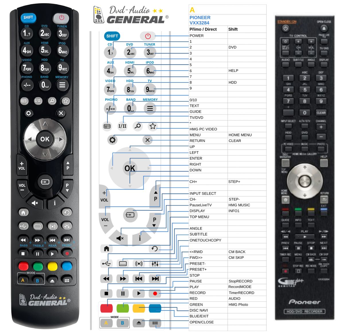 PIONEER VXX3284 -   


kompatibilis General márkájú távirányító