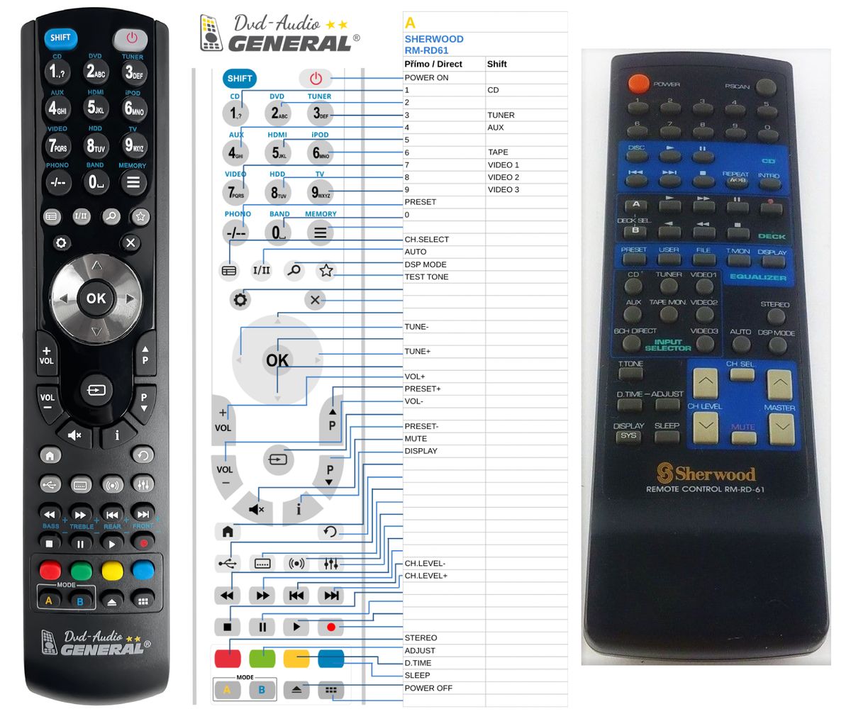 SHERWOOD RM-RD-61 -   


kompatibilis General márkájú távirányító