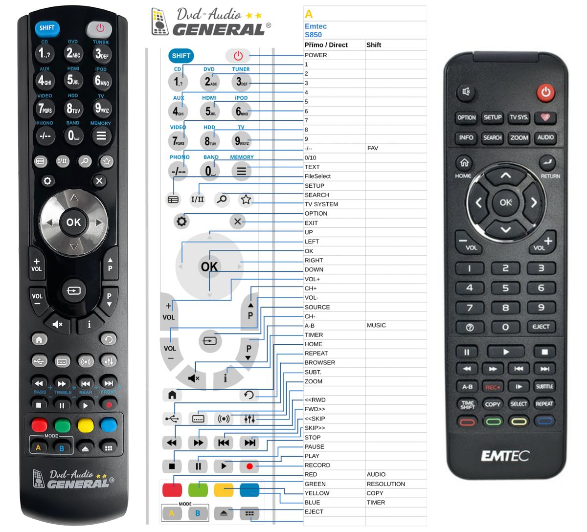 EMTEC S850 -   


kompatibilis General márkájú távirányító