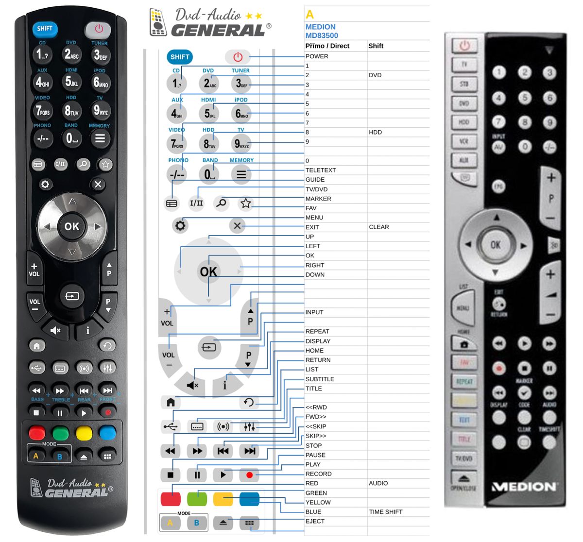 MEDION MD83500 -   


kompatibilis General márkájú távirányító