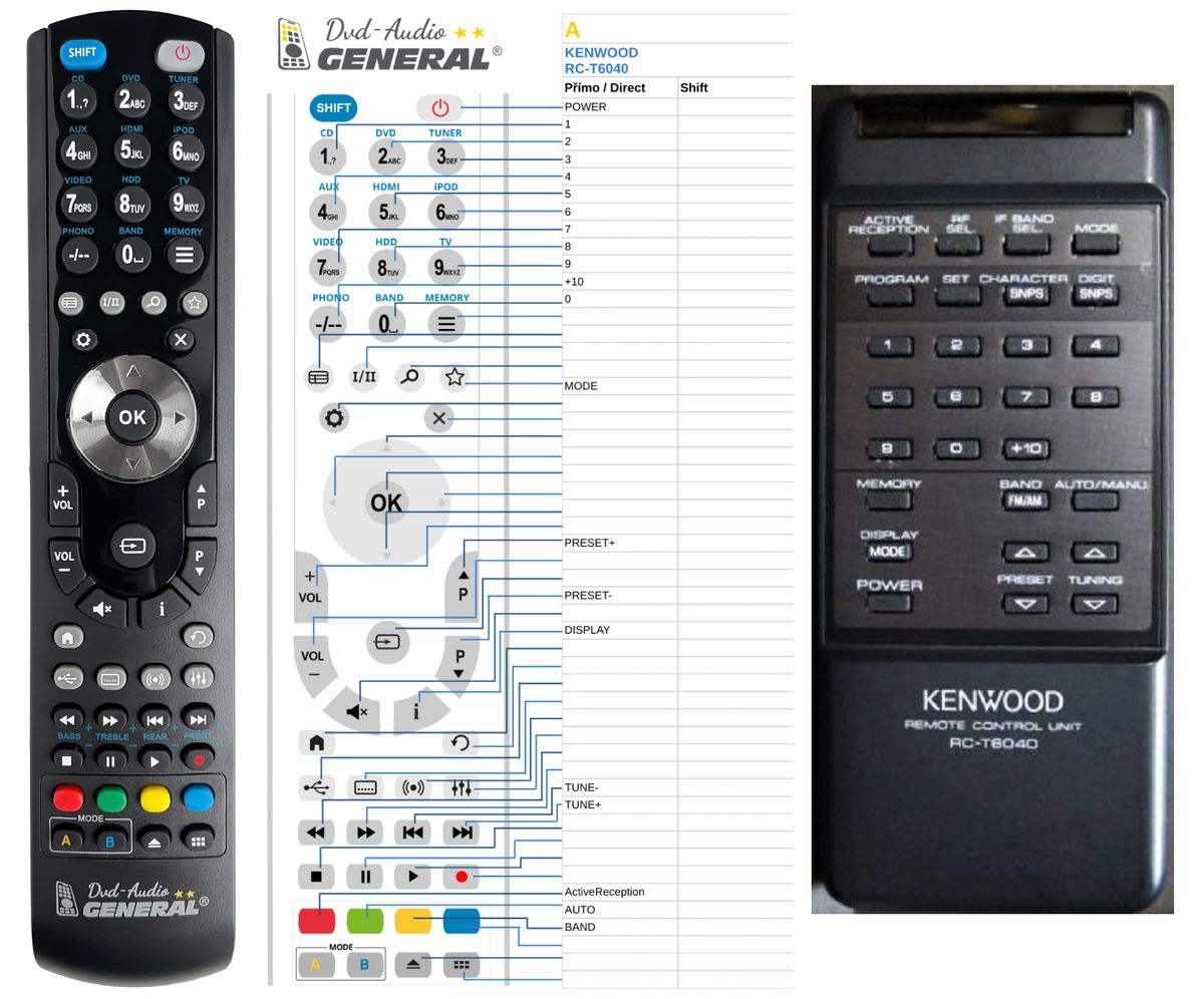 KENWOOD RC-T6040 -   


kompatibilis General márkájú távirányító