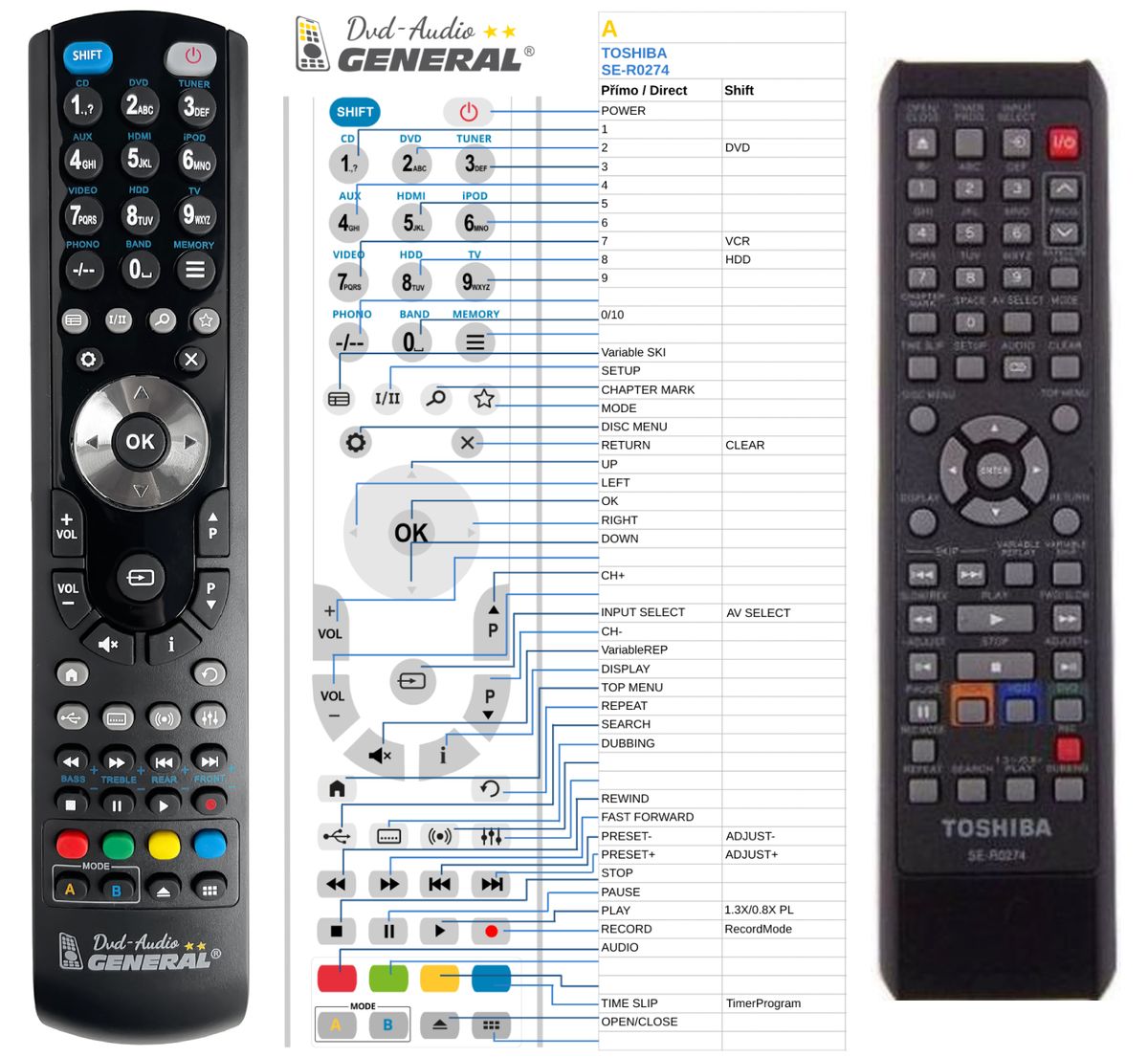 TOSHIBA SE-R0274 -   


kompatibilis General márkájú távirányító