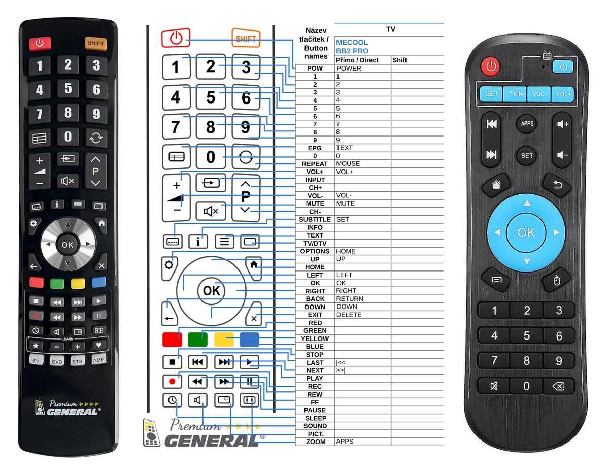 MECOOL BB2 Pro -   


kompatibilis General márkájú távirányító