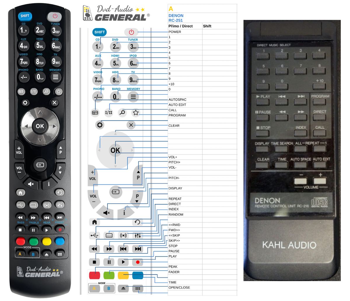 DENON RC-211 -   


kompatibilis General márkájú távirányító