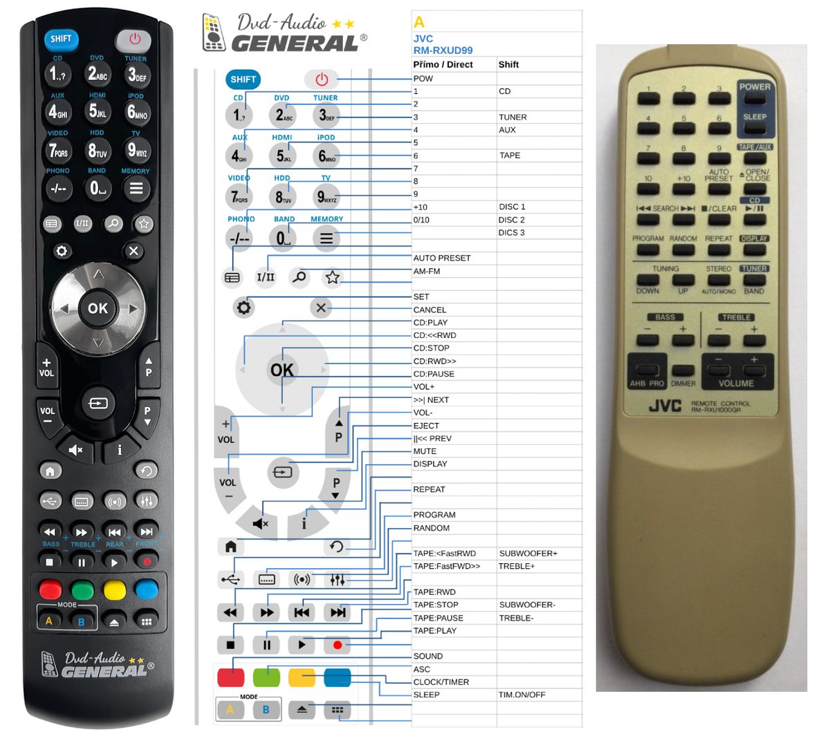 JVC RM-RXU1000GR -   


kompatibilis General márkájú távirányító