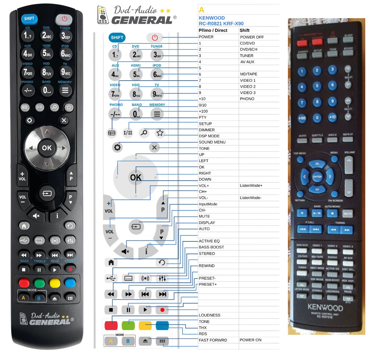 KENWOOD RC-R0731E -   


kompatibilis General márkájú távirányító