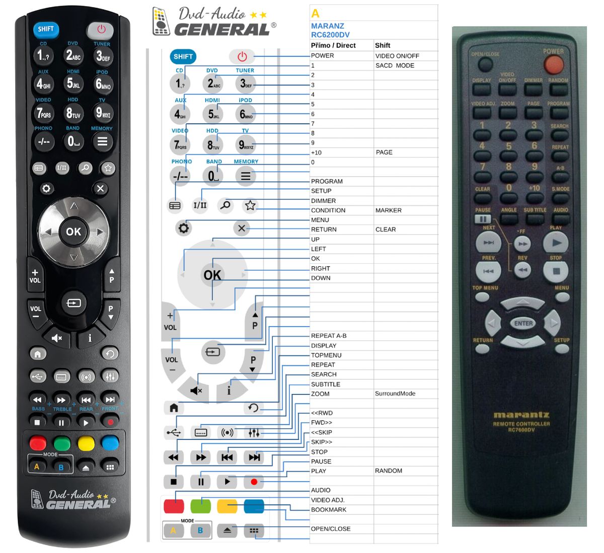 MARANTZ RC-7600DV -   


kompatibilis General márkájú távirányító