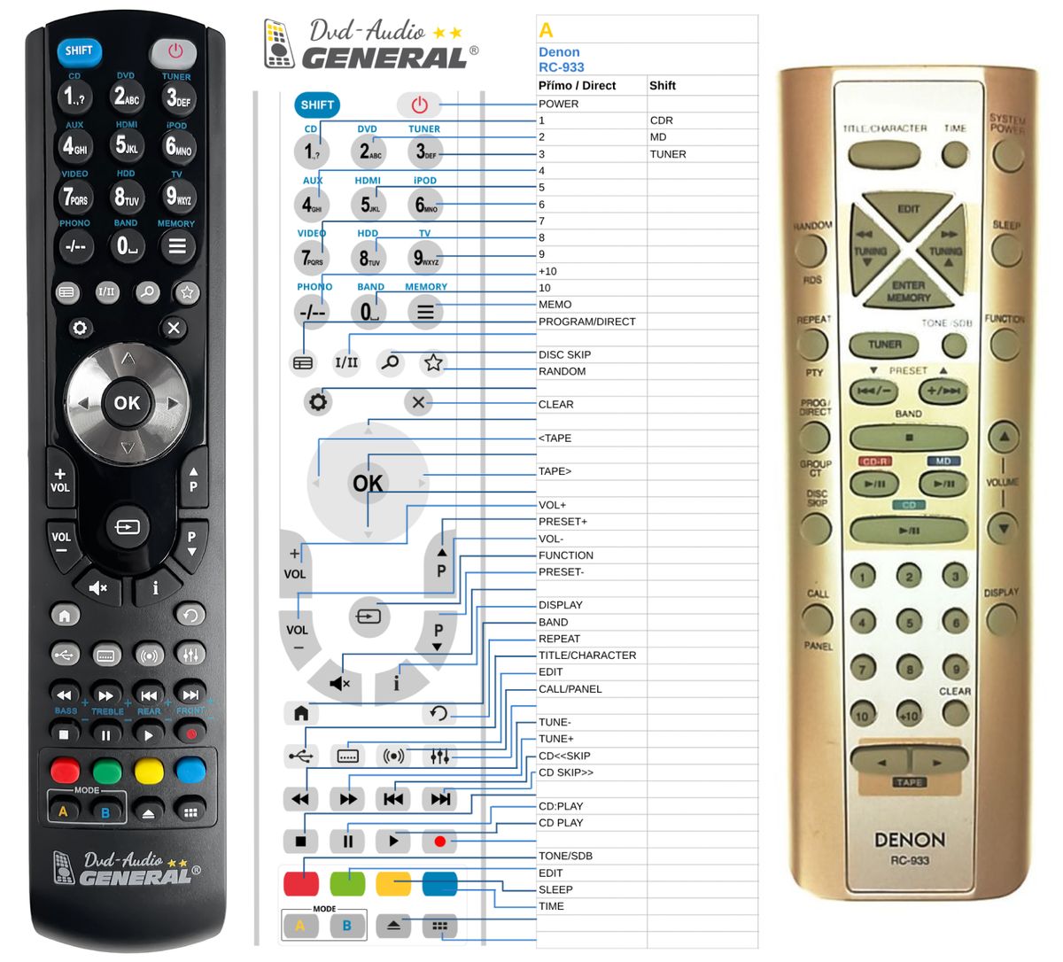 DENON RC-933 -   


kompatibilis General márkájú távirányító