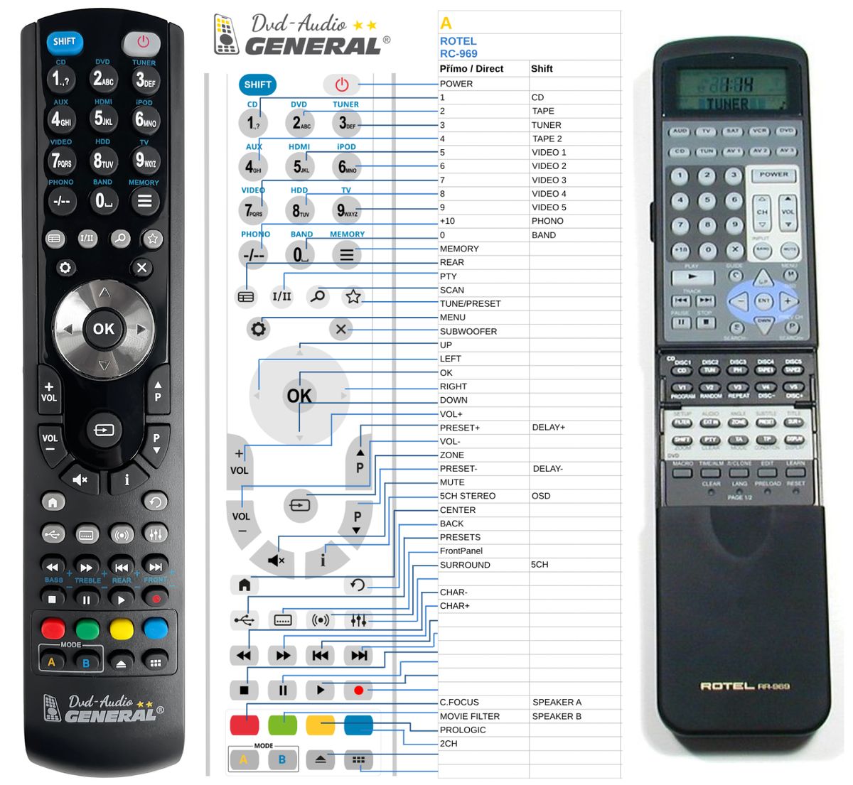 ROTEL RR-969 -   


kompatibilis General márkájú távirányító