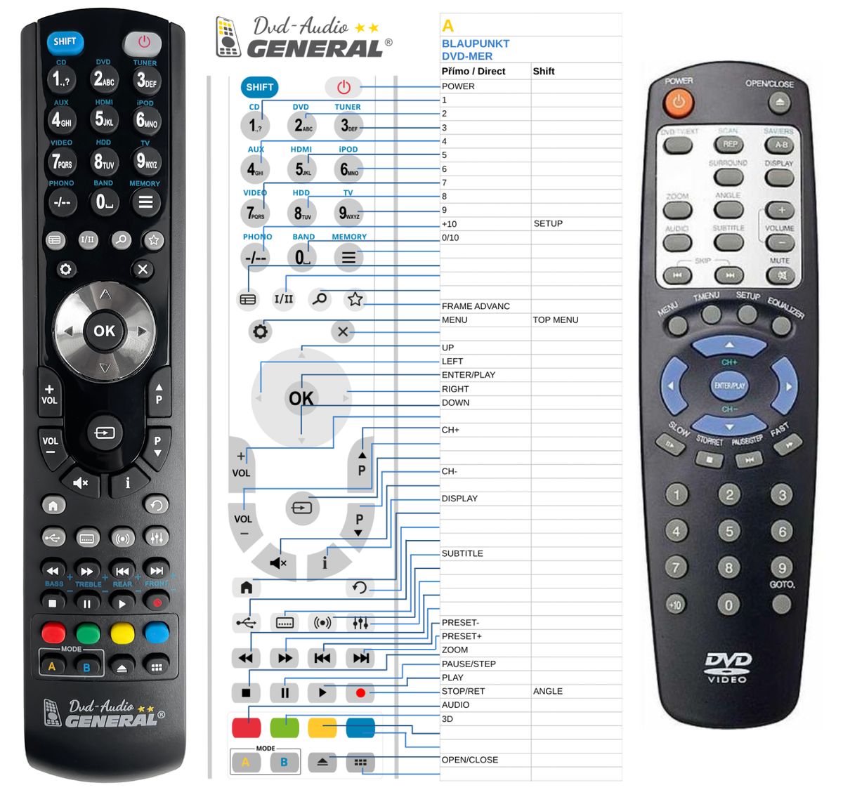 BLAUPUNKT DVD-MER, DVD-ME2, DVD-ME3 -   


kompatibilis General márkájú távirányító