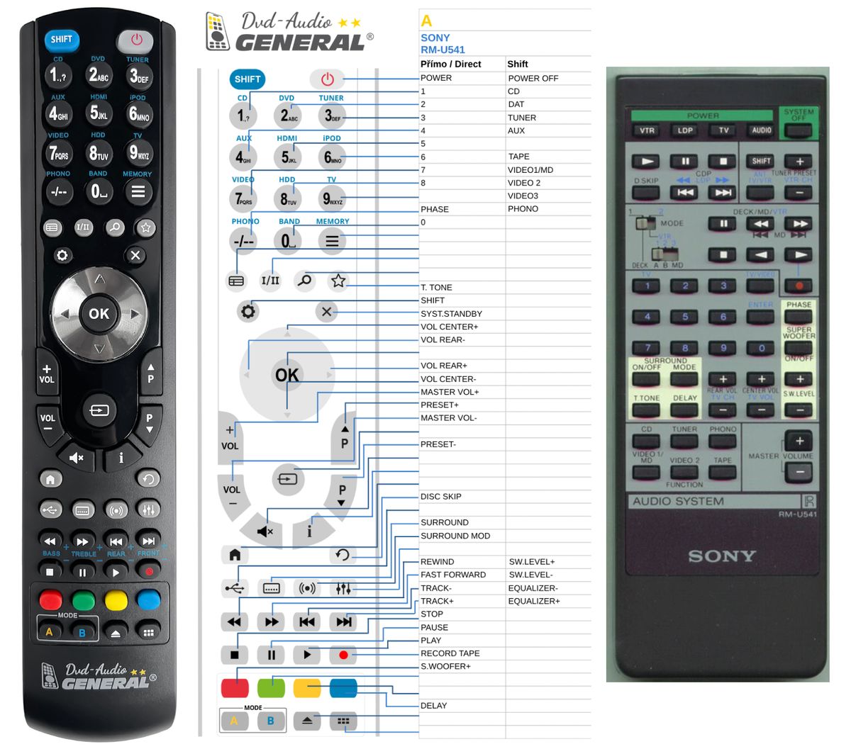 SONY RM-U541 -   


kompatibilis General márkájú távirányító