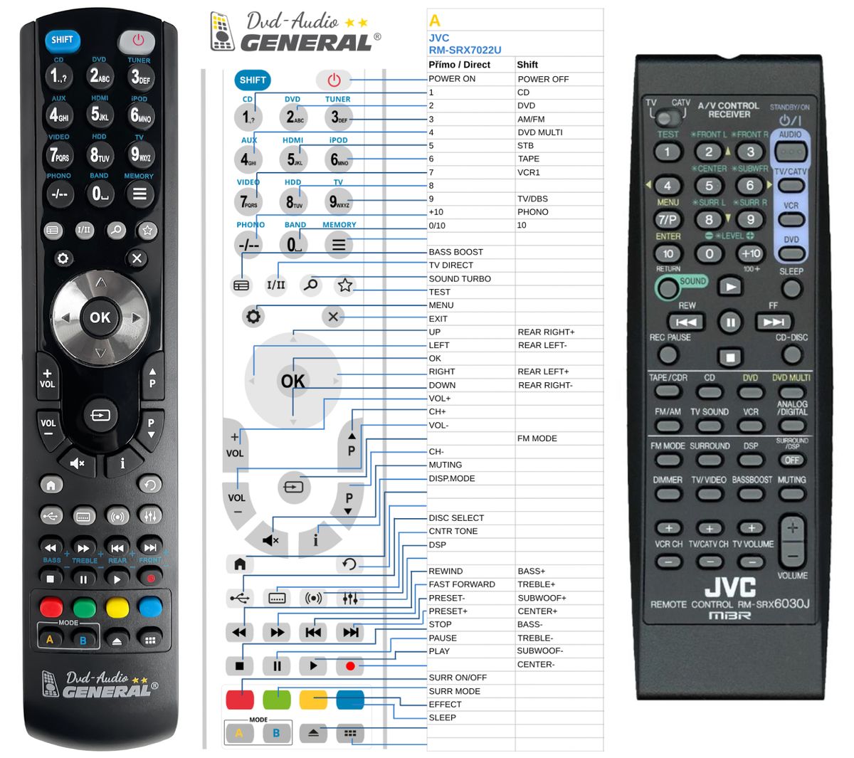 JVC RM-SRX6030J, RM-SRX6032J -   


kompatibilis General márkájú távirányító