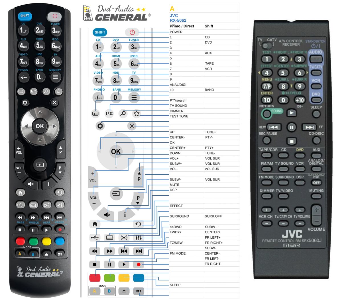 JVC RM-SRX5060J -   


kompatibilis General márkájú távirányító