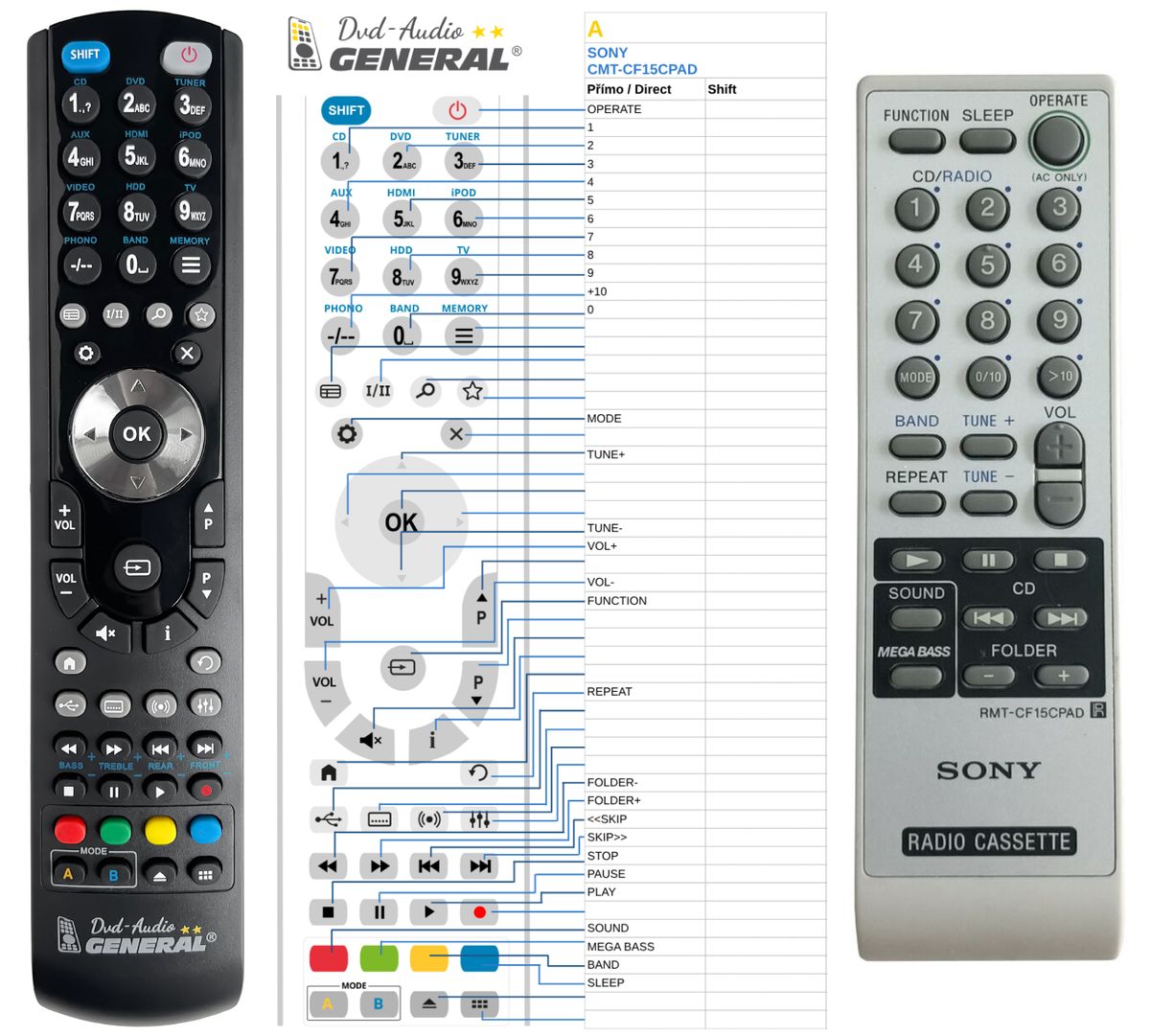 SONY RMT-CF15CPAD -   


kompatibilis General márkájú távirányító