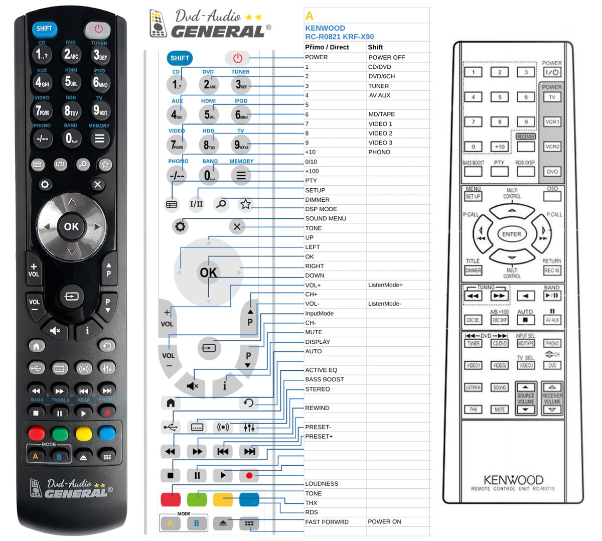 KENWOOD RC-R0715 -   


kompatibilis General márkájú távirányító