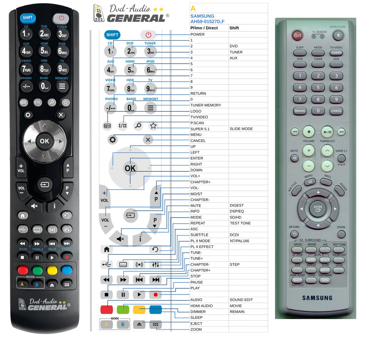 SAMSUNG AH59-01527F -   


kompatibilis General márkájú távirányító