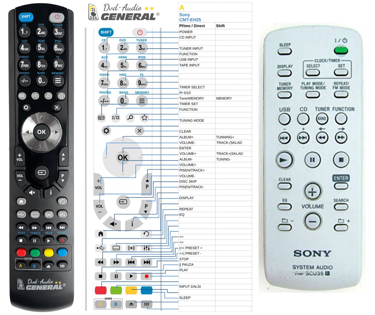 SONY RM-SCU35 -   


kompatibilis General márkájú távirányító