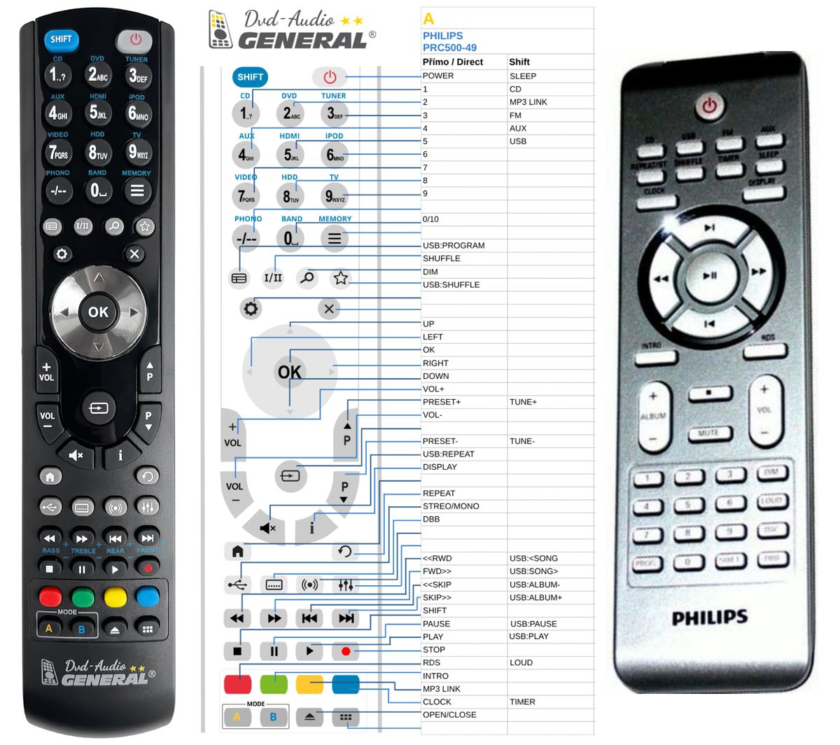 PHILIPS PRC500-49, 996510018455 -   


kompatibilis General márkájú távirányító