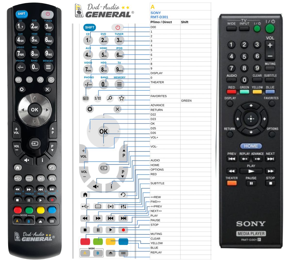 SONY RMT-D301, SMP-N100 -   


kompatibilis General márkájú távirányító
